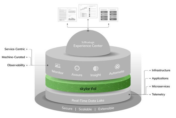 Optimize Cost & Efficiency