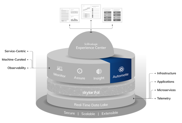 Optimize Cost & Efficiency