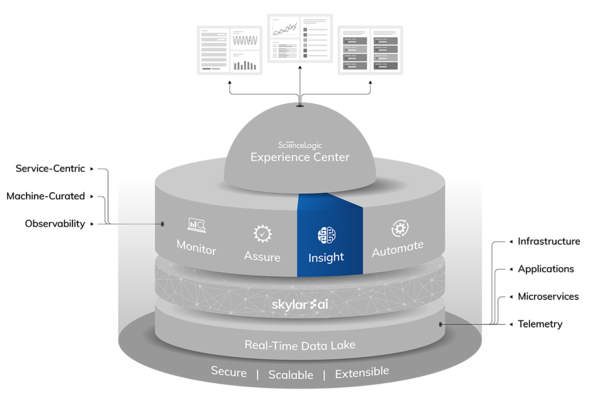 Optimize Cost & Efficiency