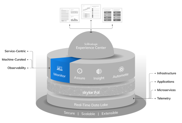 Optimize Cost & Efficiency
