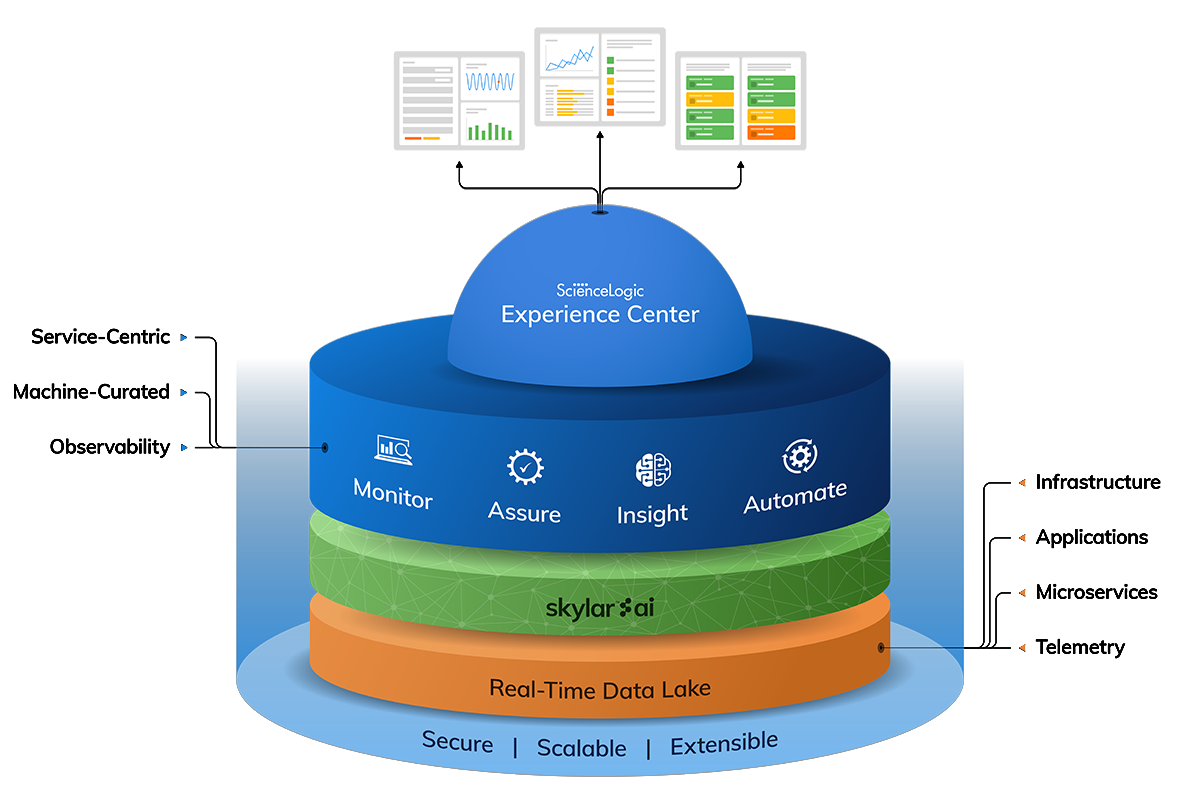 Optimize Cost & Efficiency